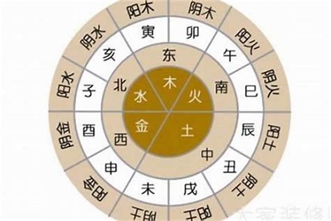 畯五行|鋈字的五行属性